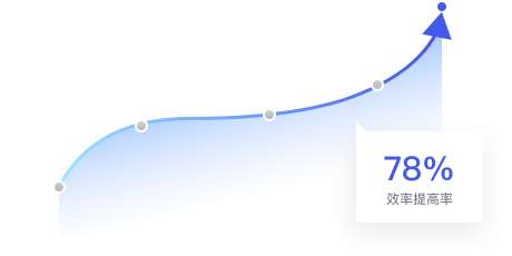 員工福利統計圖